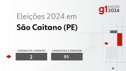 eleicoes-2024-em-sao-caitano-(pe):-veja-os-candidatos-a-prefeito-e-a-vereador