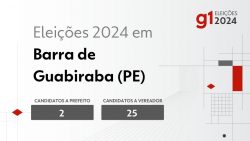 eleicoes-2024-em-barra-de-guabiraba-(pe):-veja-os-candidatos-a-prefeito-e-a-vereador