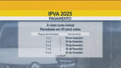 ipva-2025-em-pernambuco:-confira-cronograma-de-pagamento-com-base-na-placa-do-veiculo-e-como-consultar-valor